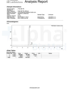 Thymosin Beta 4 (TB500) Analysis Report