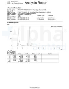 Wolverine Blend - BPC-157 (10mg) : TB500 (10mg) - Analysis Report